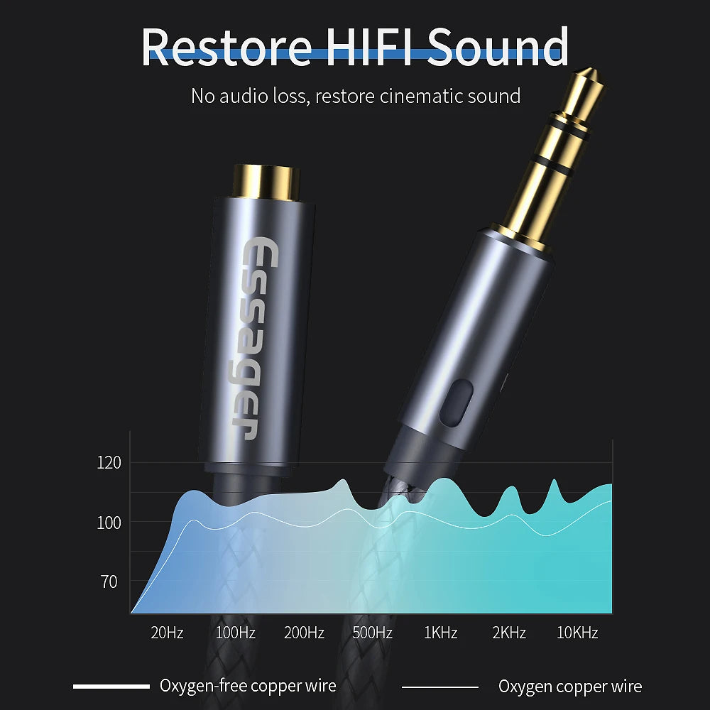 3.5 mm Headphone Extension Cable, Male to Female