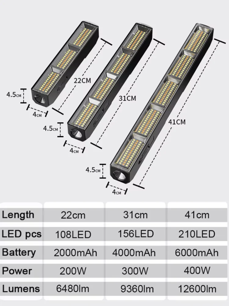 Rechargeable Magnetic LED Work Light Bar — 3 Modes, USB, IP66 Waterproof