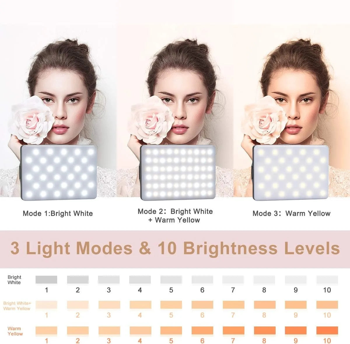 LED Portable Clip-on Selfie Light for Phone, Laptop and Camera, Video Conference Lighting with 3 Light Modes