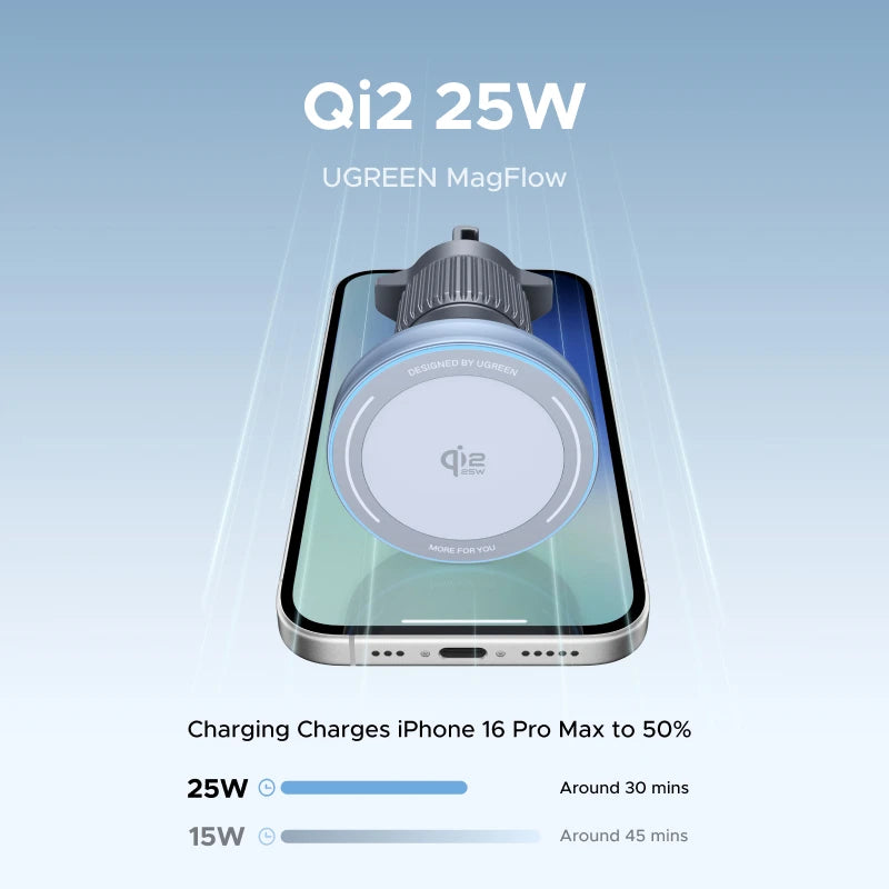 UGREEN Qi2.2 Magnetic Car Charger & Phone Holder — 15W/25W Wireless Charging Stand