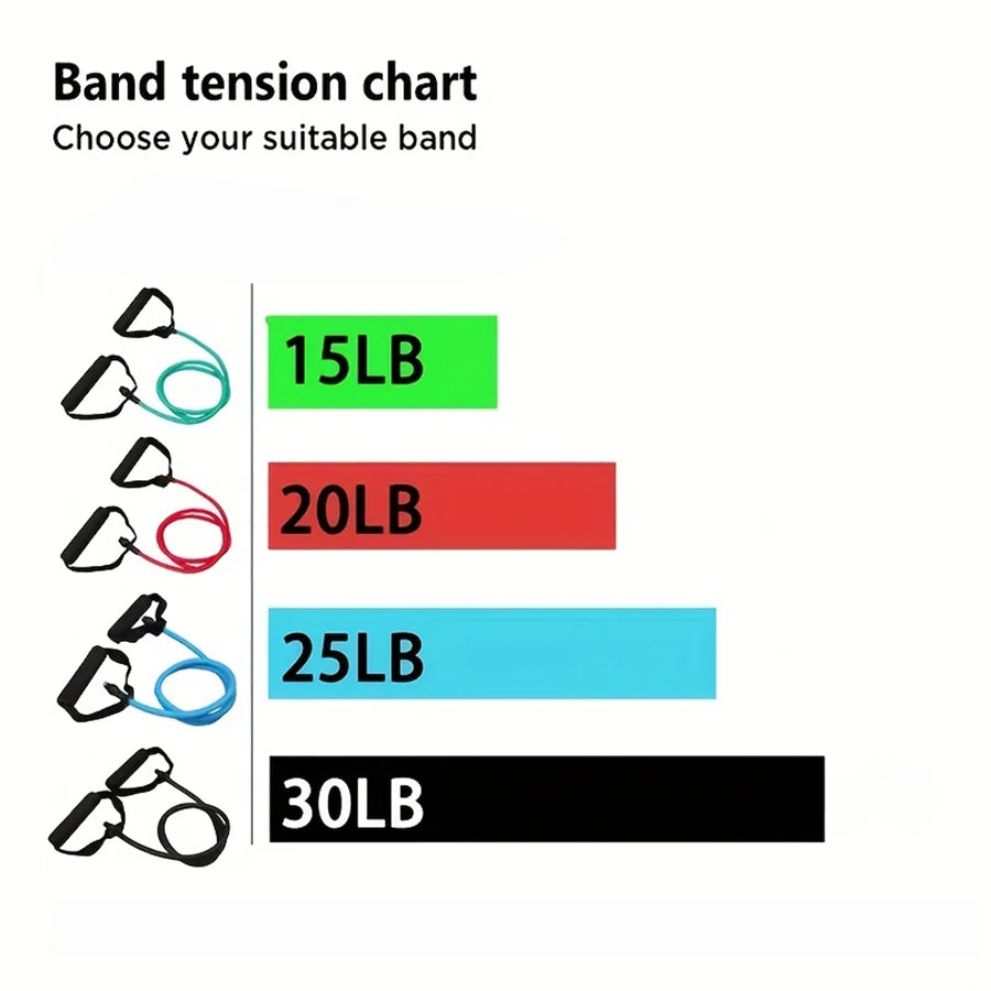 Resistance Bands with Handles — Strength Training Set for Home Workouts