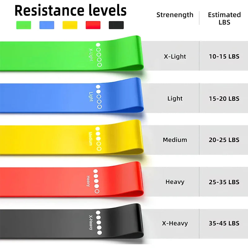 Latex Resistance Loop Bands for Workouts, Single & 5-Piece Options