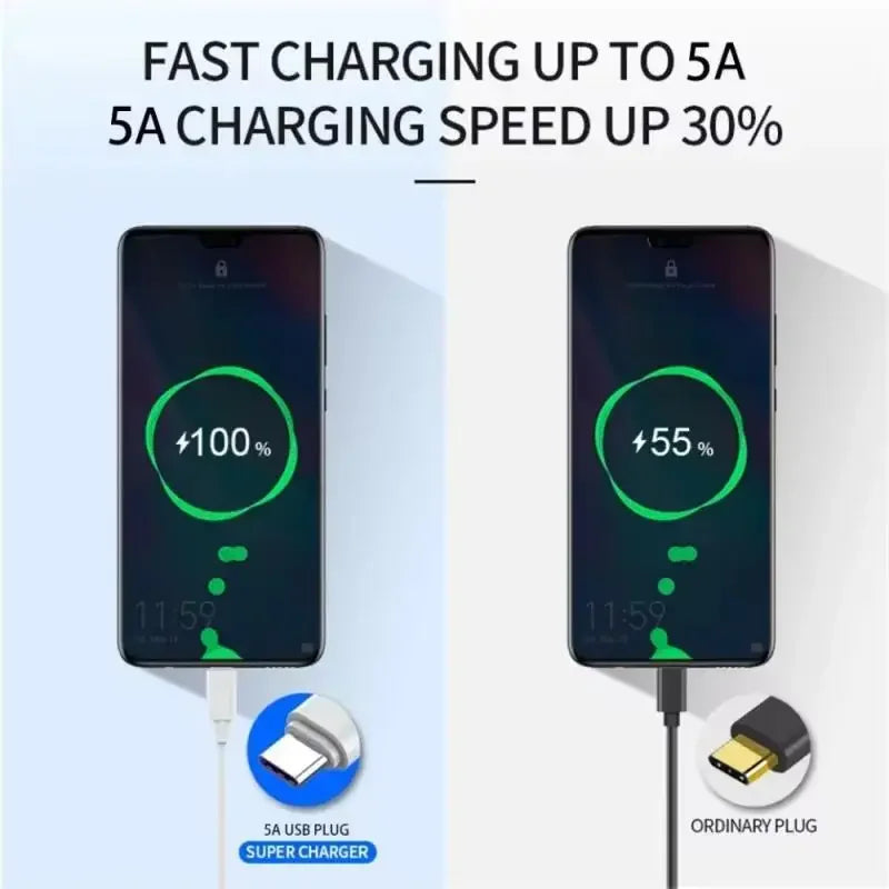 100W USB-C Fast Charging Cable — 2/3-Pack, 1m–2m Data & Charge Cords